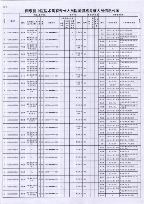 中醫(yī)專長(zhǎng)公示 001